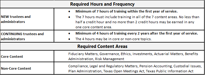 Summary table of MET Program requirements -- All information presented is described in detail in the following paragraphs