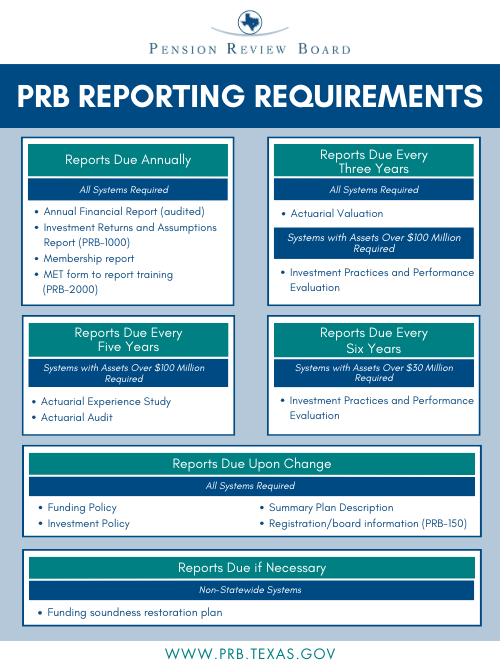 Graphic displaying the reporting requirements for the pension review board.